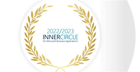 Microsoft Inner Circle 20222023 For Business Applications Award Be Terna