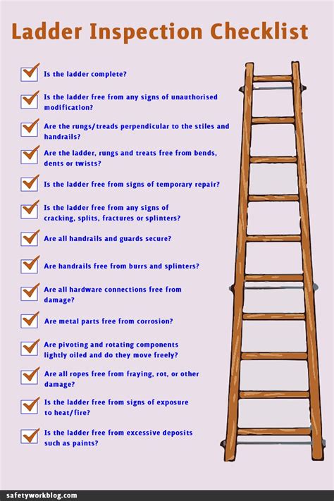 Printable Ladder Inspection Checklist