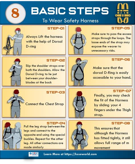 Wear Safety Harness In Right Way 8 Basic Steps Daily Infographic
