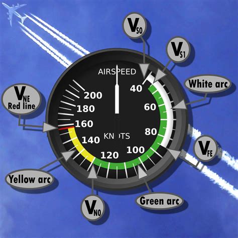 Airspeed Indicator Markings Flygo Aviation Ltd