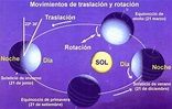 12. Movimientos de Traslación y Rotación terrestre (Figura tomada de ...
