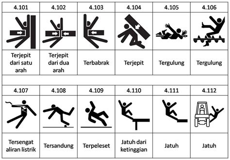 Referensi Simbol Rambu Rambu Keselamatan Penerapan R