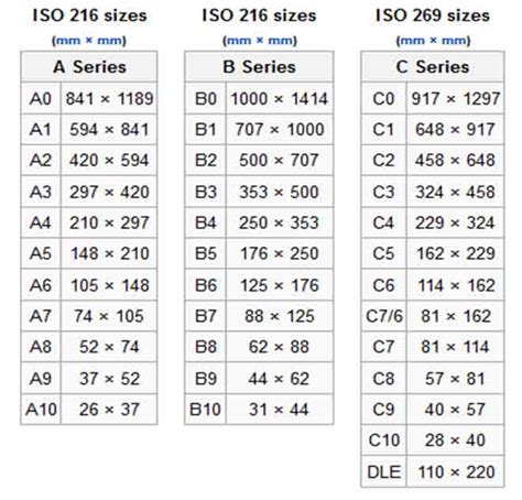 Ukuran Kertas Standar ISO Dalam Unit Cm Centimeter Dan Inch Inci