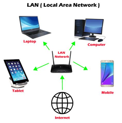 Fundamentals Of Computer Networking Javatpoint Eu Vietnam Business