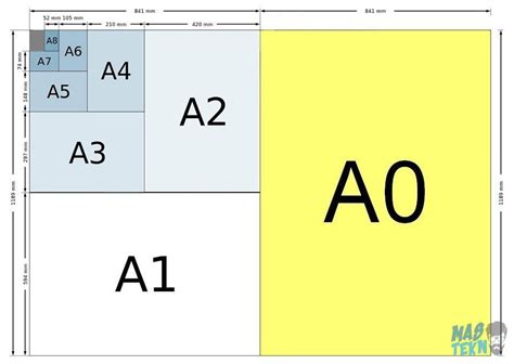 • dimensi dalam inci sekeping kertas a3 bersamaan dengan dua keping kertas a4 dan 4 keping kertas a5. Ukuran Kertas: A0, A1, A2, A3, A4, A5, A6, A7, A8, A9, A10