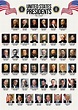 List Of The Presidents Of The United States With Pictures - PictureMeta