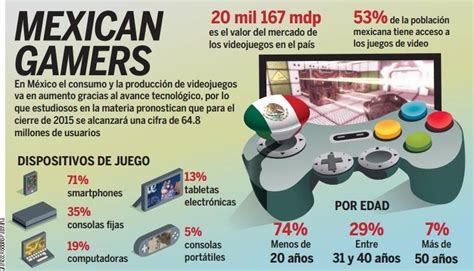 71 De Los Gamers Mexicanos Juega Desde Su Smartphone