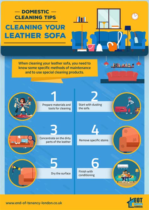 Domestic Cleaning Tips Infographic Uk Business Blog