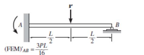 How To Derive The Equation For Fixed Pinned Beam Qanda Answertion