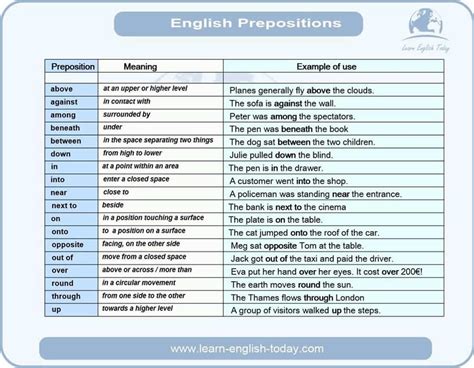 Sayang… muntik na akong napili. Prepositions, Meanings and Examples - Materials For ...
