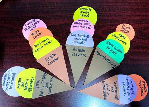 Get the Scoop On Careers: A Bulletin Board For Your Career Fair