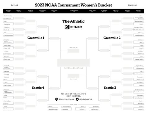 Ncaa Womens March Madness Schedule 2023
