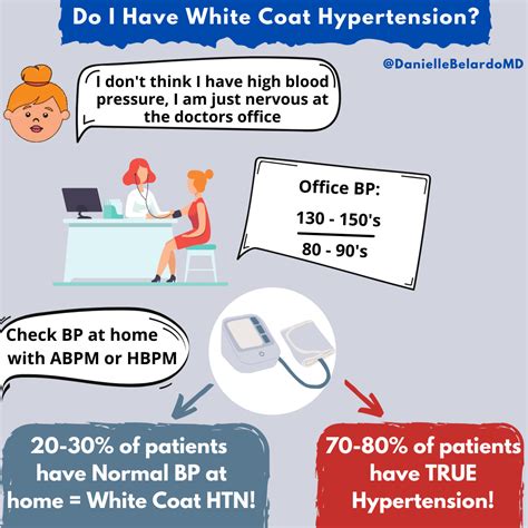 Do You Have White Coat Hypertension By Danielle Belardo Md Medium
