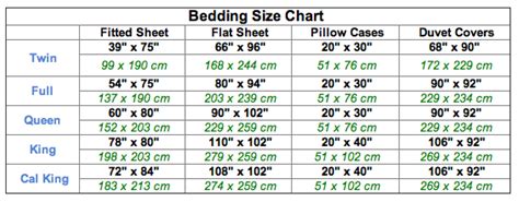 Organizing Your Linen Closet And Downsizing Your Sheet Collection Add