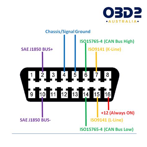 How To Wire Obd2 Connector