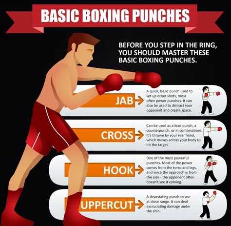 Image Result For Illustration Basic Boxing Punches Boxer Workout