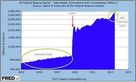 What Is The Feds Balance Sheet And Should I Care Waypoint