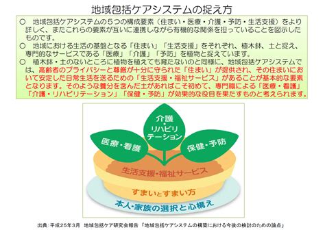 May 11, 2021 · 地域包括支援センターが全員退職よりも、正社員二人という闇…。 新規職員が入って事なきを得たけれど…。 揺らぐ地域包括ケアシステム; 【育休】一人ひとりに向き合える制度運用のために必要なこと ...
