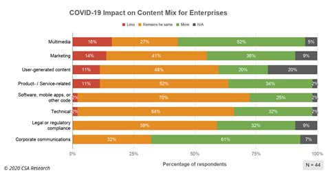 Covid Enterprise Survey Data Overall Results