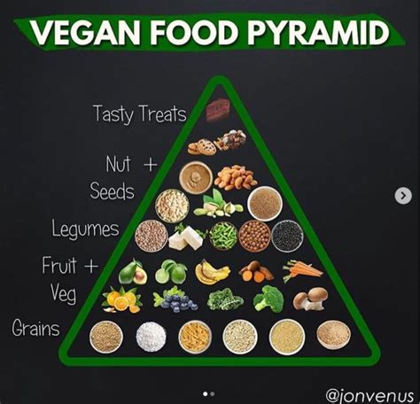 The Vegan Food Pyramid Make Sure To Get All The Nutrients You Need