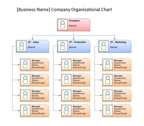 Company Organizational Chart Template Beautiful 40 Free Organizational