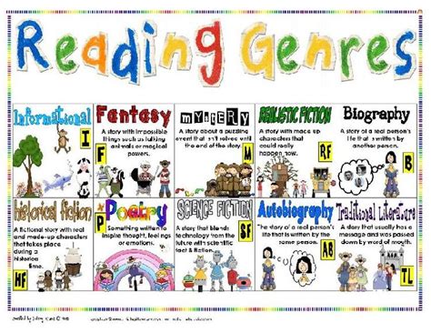 Reading Genres Poster Use With Read Around The World Put