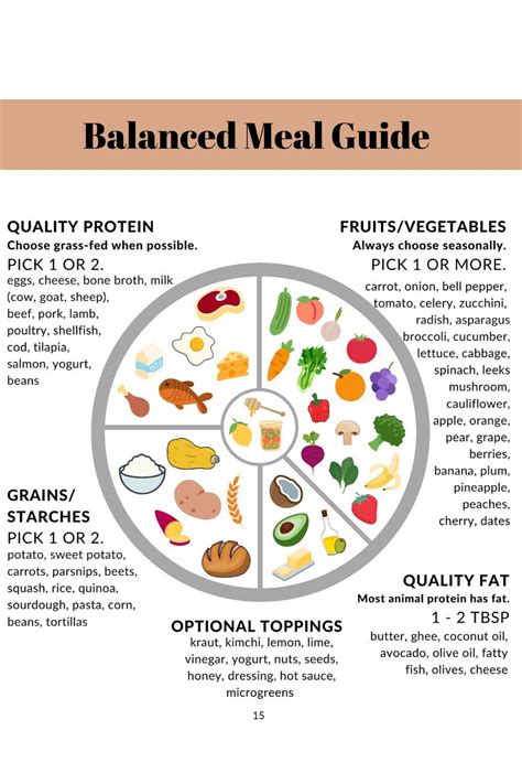 Healthy Well Balanced Diet Balanced Diet Meal Plan Balanced Diet Chart Balanced Meals Meal