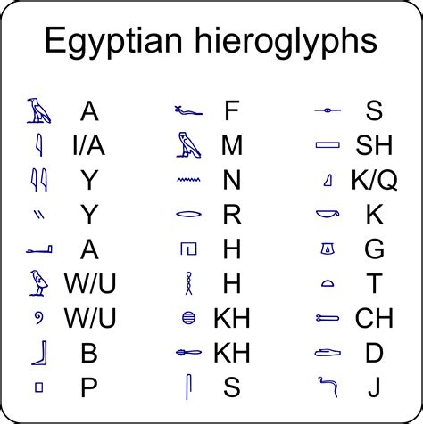 Printable Hieroglyphics Alphabet