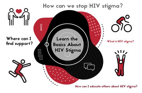 Hiv Stigma Lets Stop Hiv Together Cdc