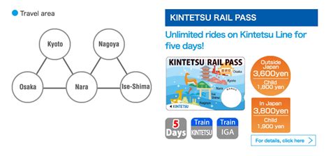Kintetsu Rail Passes Available Online For Unlimited Japan Train Travel