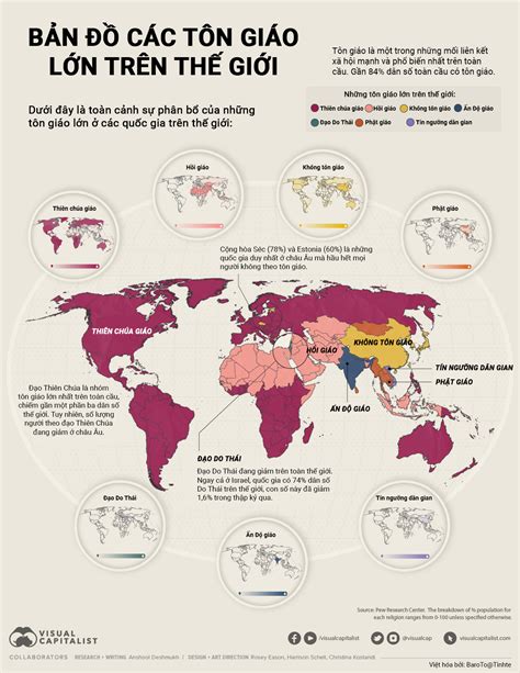 Infographic Bản đồ Phân Bổ Các Tôn Giáo Lớn Trên Thế Giới HỌc ViỆn