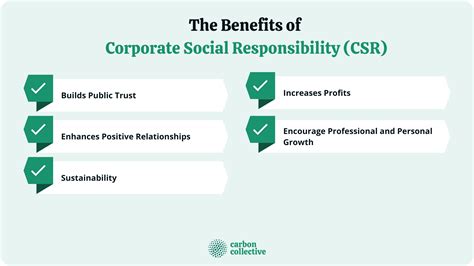 Corporate Social Responsibility Csr Origin Types And Benefits