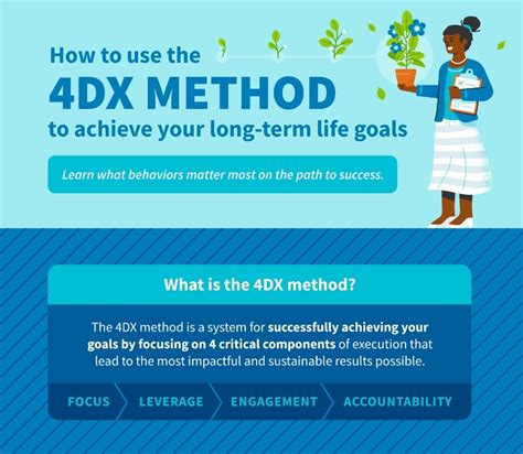 How To Focus Your Highest Goals With The 4dx Method