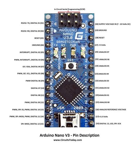 In this guide, learn about arduino nano pin outs and diagrams. Arduino Nano Pinout & Schematics - Complete tutorial with ...