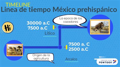 Línea Del Tiempo México Prehispánico Youtube
