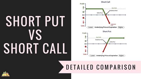 Short Put Vs Short Call Options Trading Strategies Comparison