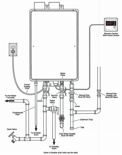 Rheem Tankless Water Heater Wiring Diagram Wiring Diagram
