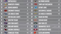 2017 PFFELO NFL Power Rankings - Week 7 | NFL News, Rankings and ...