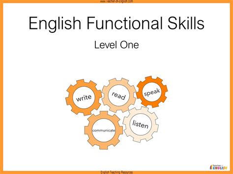 Functional Skills English Level 1 Teaching Resources