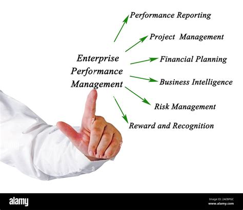 Diagram Of Enterprise Performance Management Stock Photo Alamy