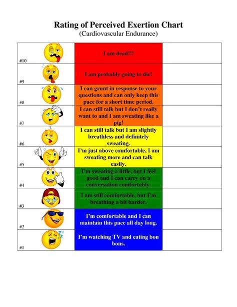 Project Body Smart Fun Rate Of Perceived Exertion Chart Physical
