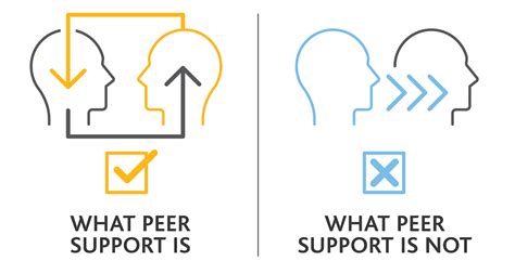 Unpacking Peer Support An Infographic Cma