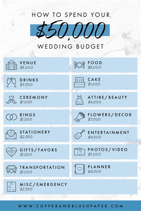 The Ultimate Guide To Your Wedding Budget