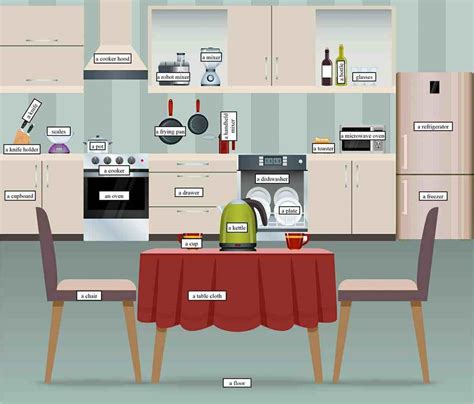 Here's the ultimate list of furniture related words you could use in your business name. "In the Kitchen" Vocabulary: Kitchen Utensils & Cooking ...