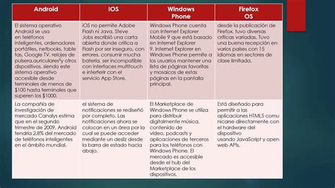 Cuadros Comparativos Tips Para Hacerlos Y Ejemplos