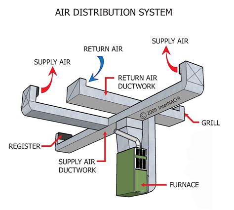 Insulation Air Sealing Duct Sealing Heating And Air Hvac For Ask Home