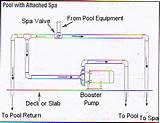 Photos of Spa Pump Installation Diagram