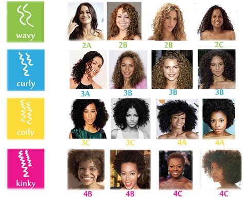 Find Your Curly Type I M A B C A Combo Curly Hair Types Hair
