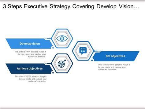 3 Steps Executive Strategy Covering Develop Vision Objectives And