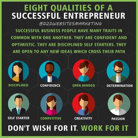 Eight Qualities Of A Successful Entrepreneur Entrepreneur Success